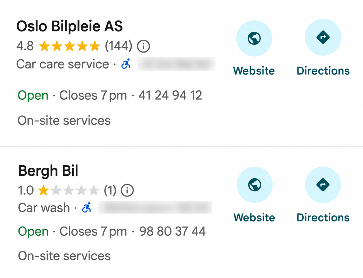To Google-profiler side om side, én med 4,8 stjerner og én med 1,0 stjerne